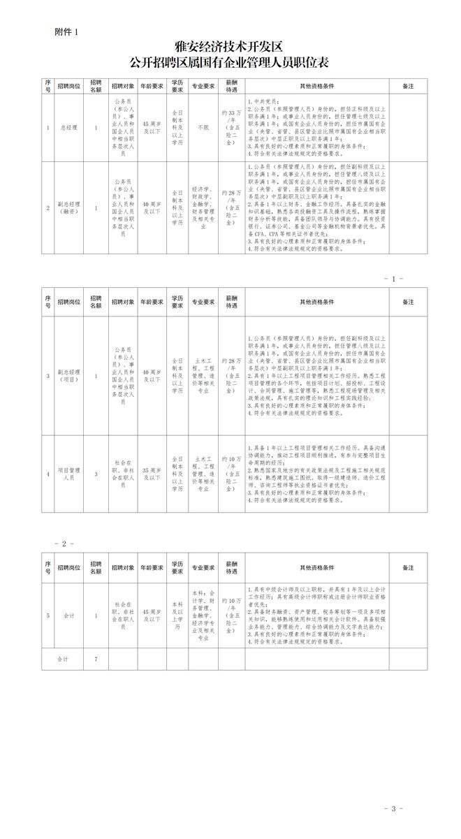 雅安最新招聘信息汇总与揭秘✨