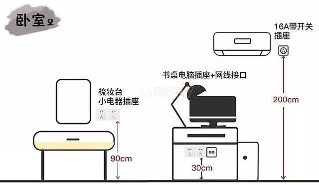 最新排插座安装步骤详解，从选购到安装一步到位指南