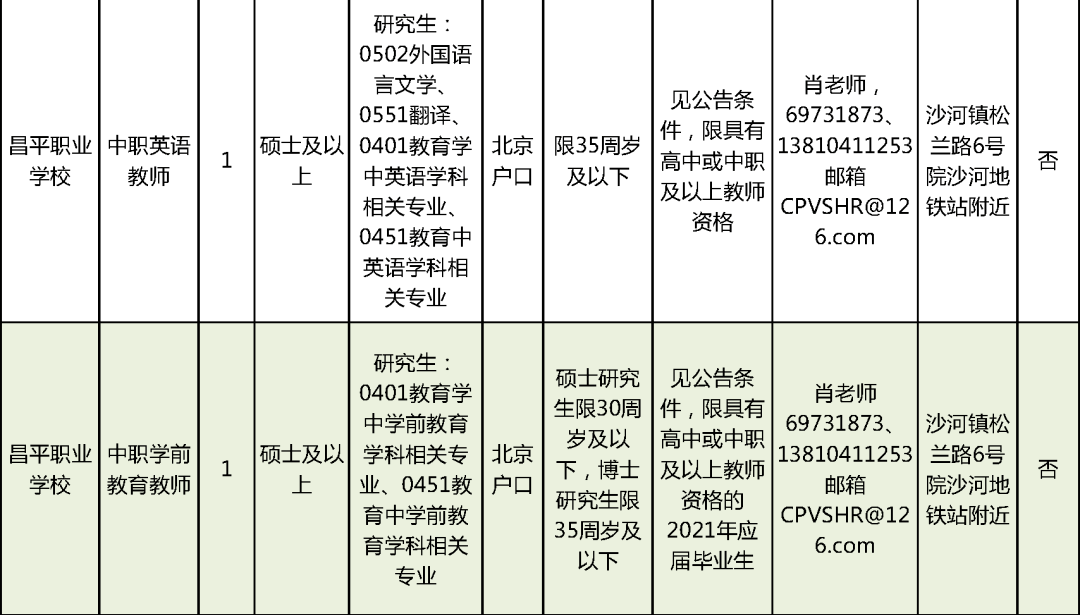 梅河口最新招聘信息，开启温暖工作之旅