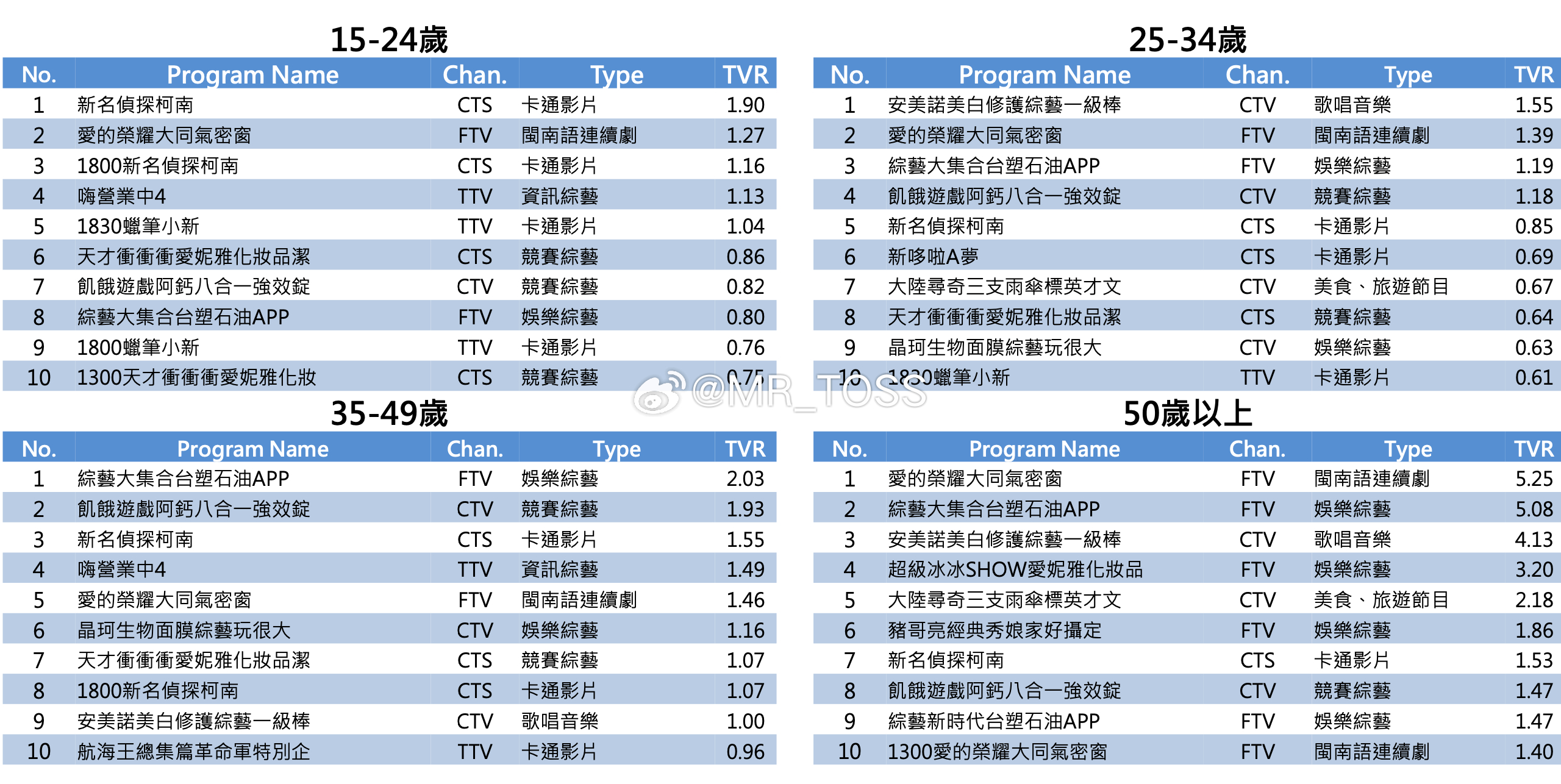 第571页